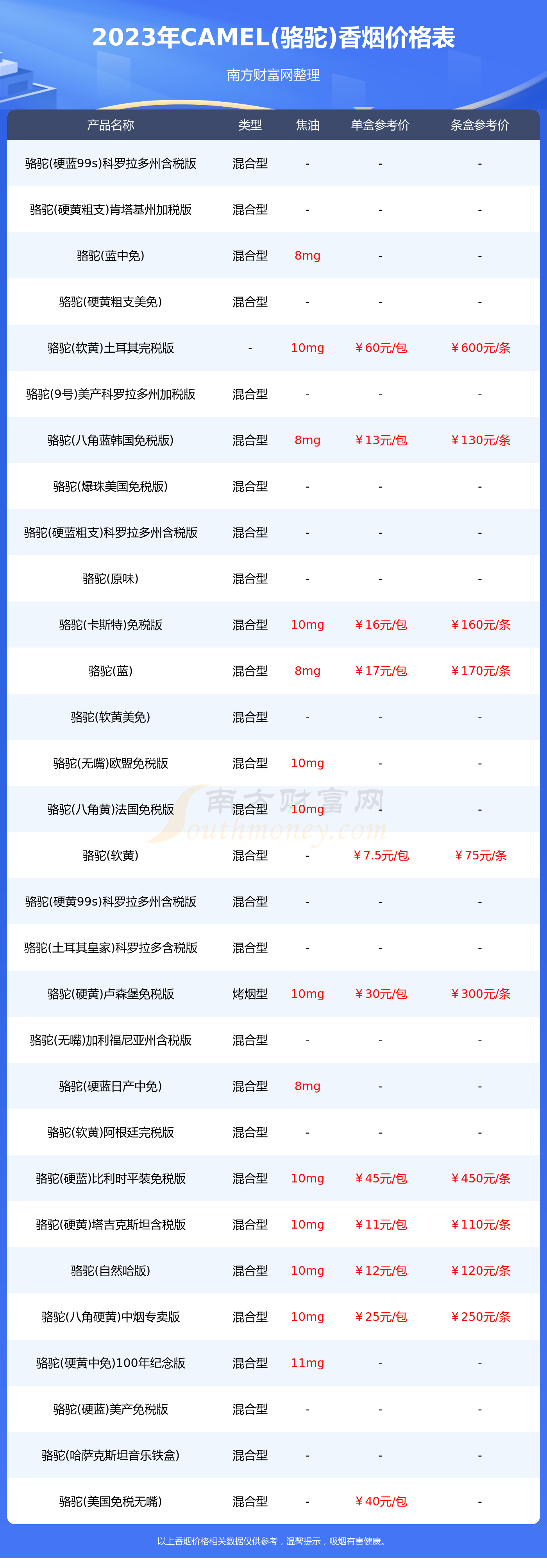 camel烟是多少钱一包图片