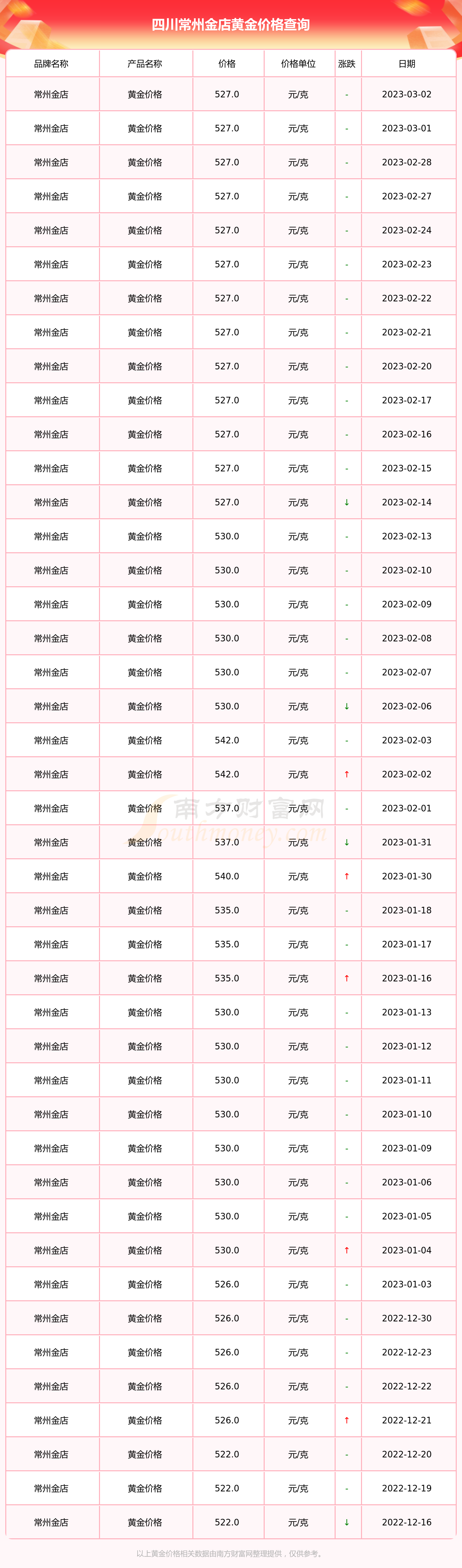 现在一克黄金的价钱是多少(现在一克黄金多少钱2021年)