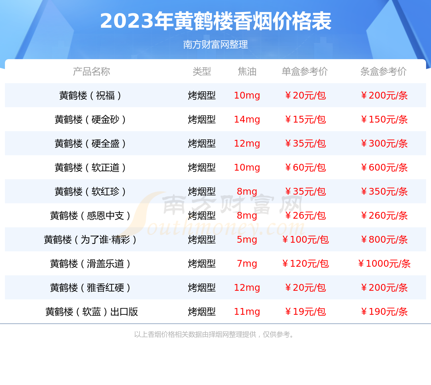 黄鹤楼(红景天金)香烟价格2023查询