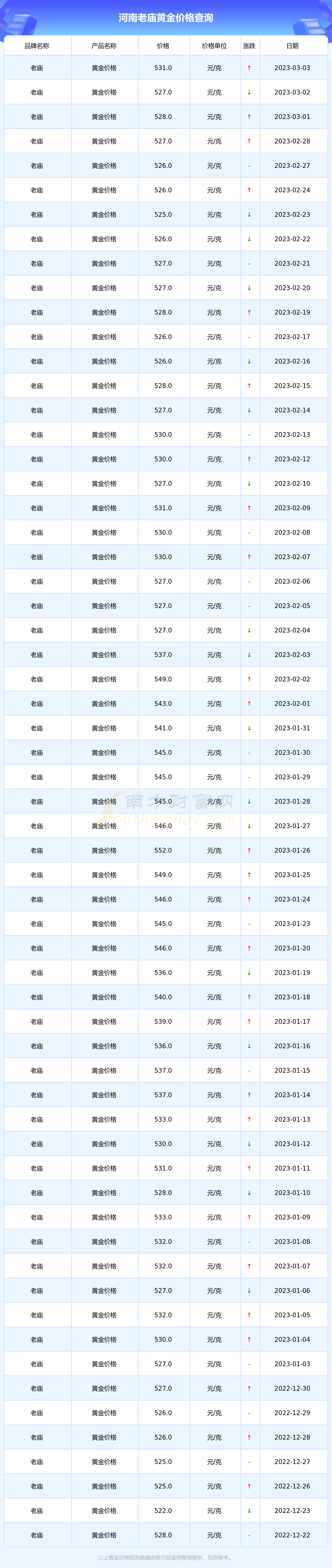 中字号黄金多少钱每克(中金黄金50克金条价格)