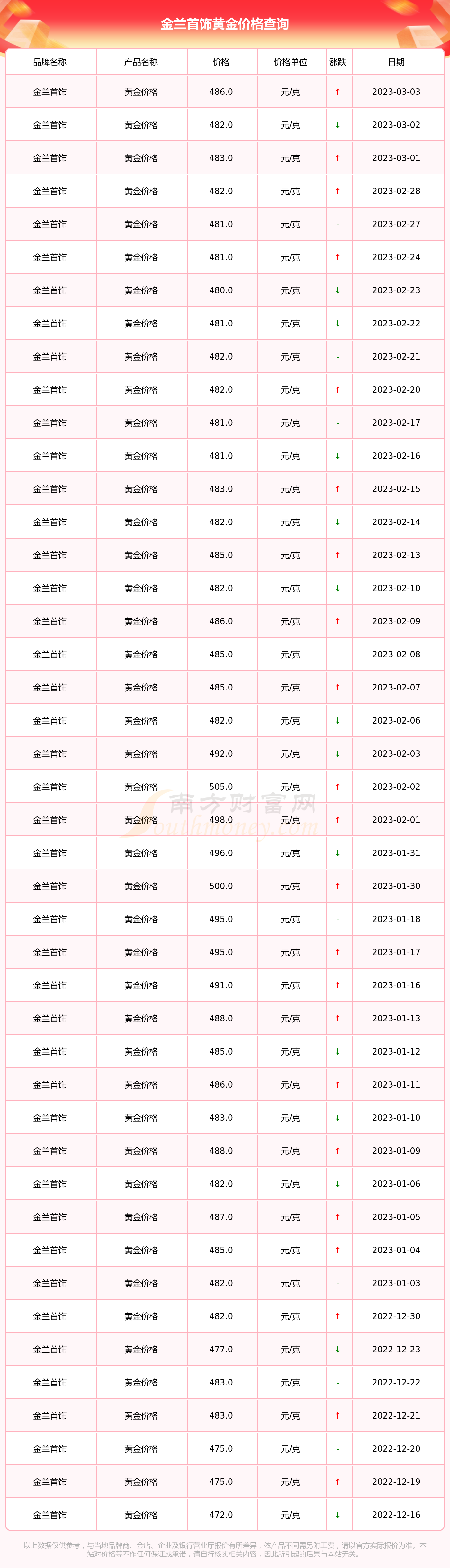 金兰珠宝今日金价(金兰首饰价格查询表今日)