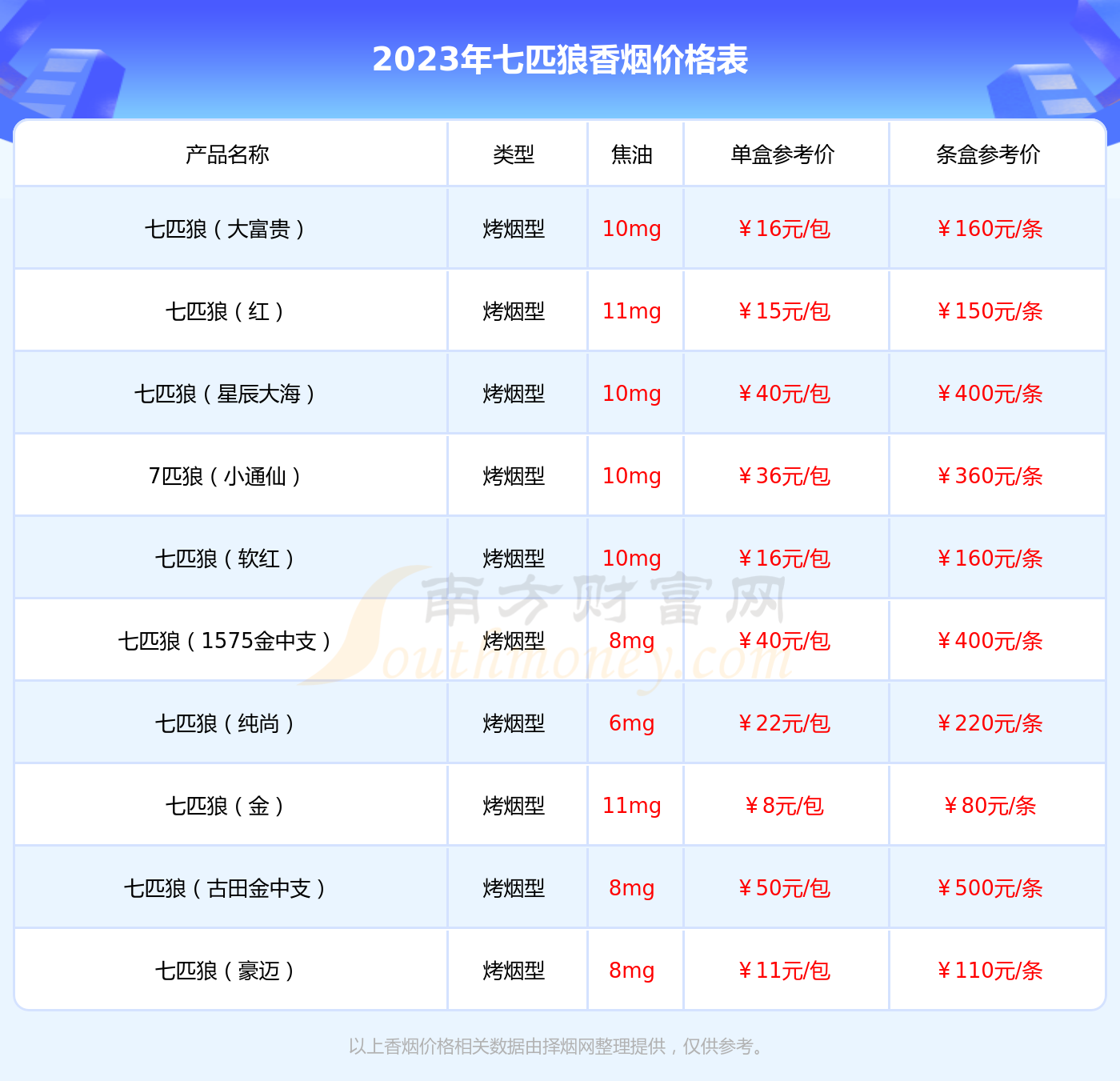 蓝带中支 价格表图片