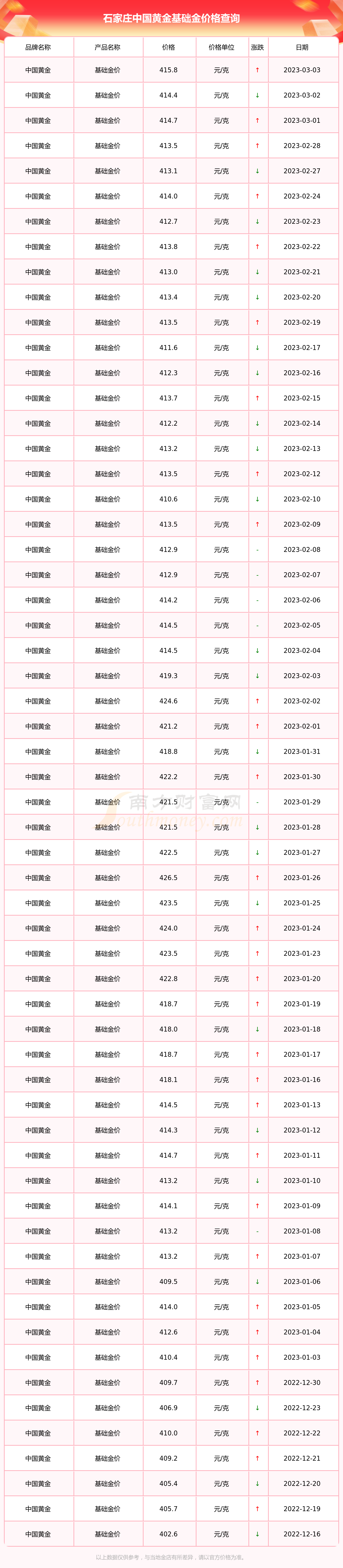 中国黄金今日金价是多少(中国黄金今日金价查询表中国黄金)