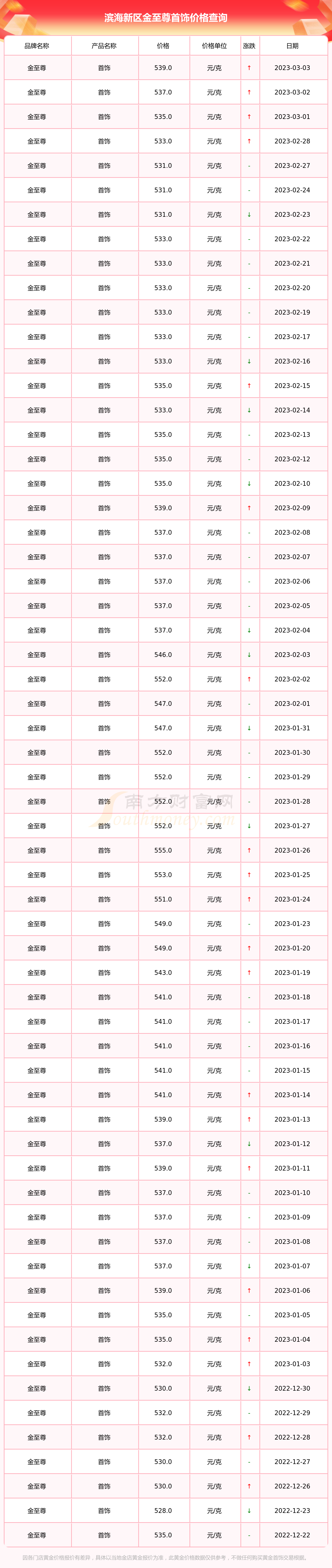 黄金首饰价格查询(黄金首饰价格查询官网)