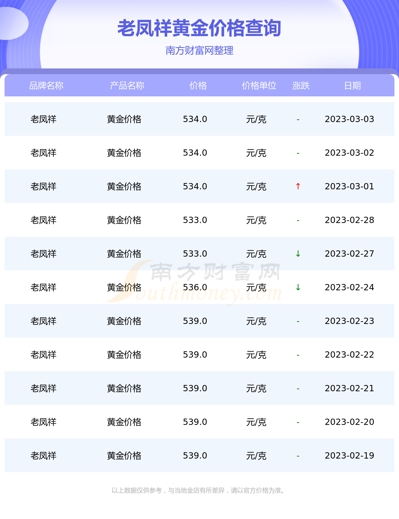 2013年七月老凤祥黄金价格(老凤祥2017年12月3日黄金价格)