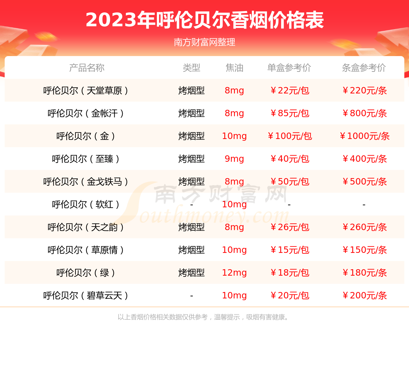 2023年呼伦贝尔草原牧歌香烟多少钱一条? 