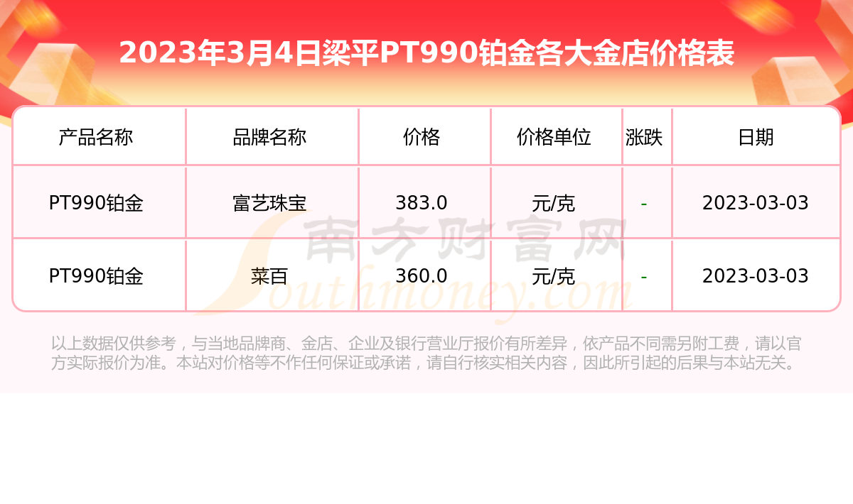 今日白金价格多少钱一克750(今日白金价格多少钱一克7500)