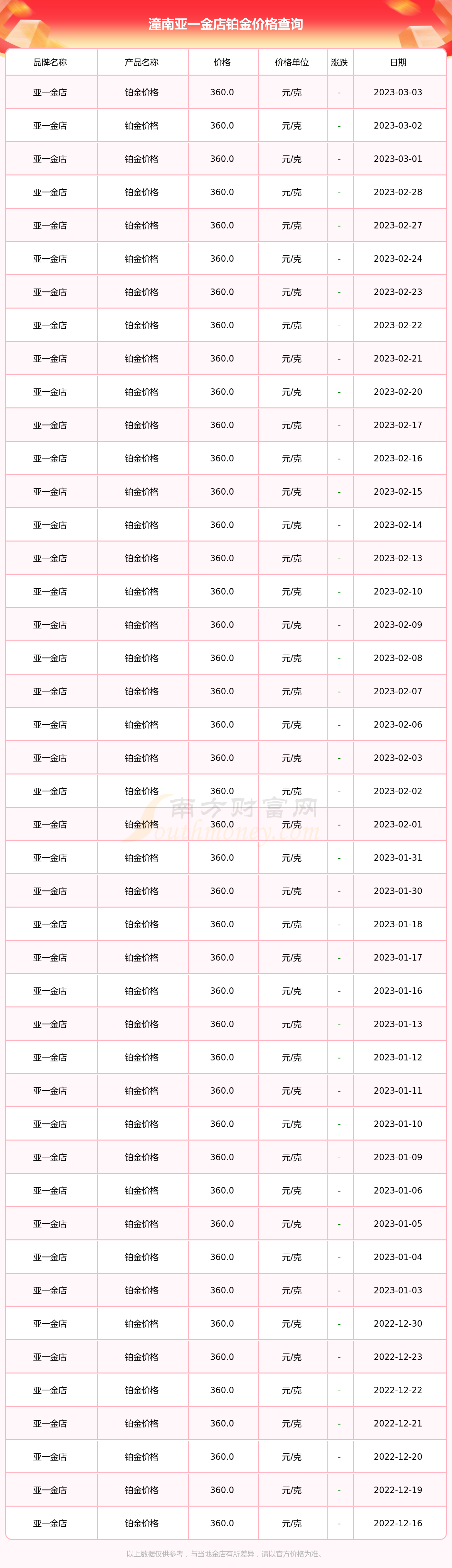 今日铂金最新价格走势(今天铂金走势价格实时图)