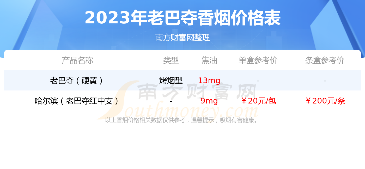 老巴夺2021价目表图片