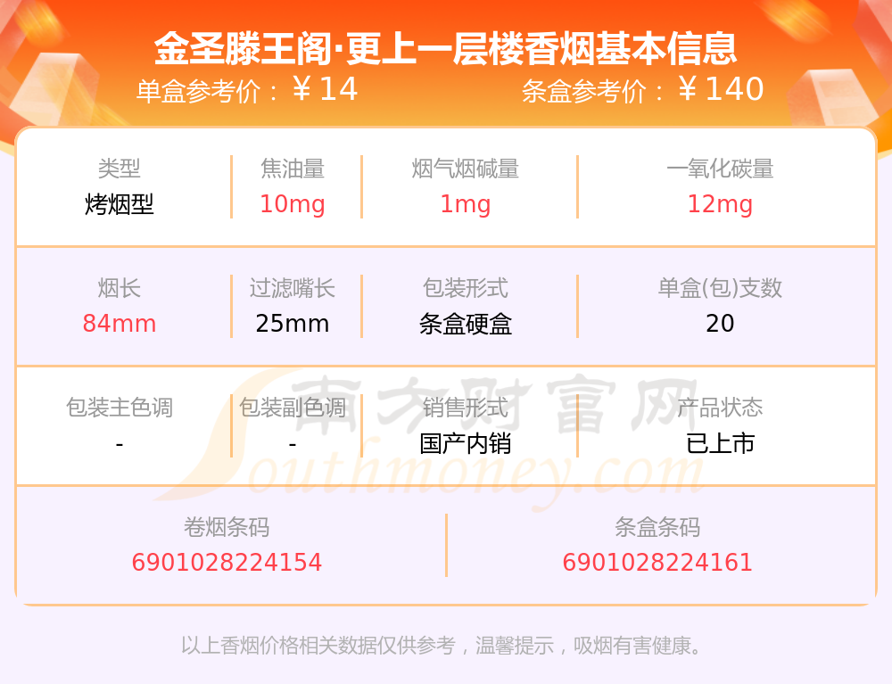 滕王阁更上一层楼香烟图片