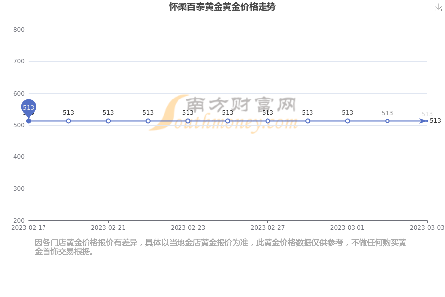 金大祥黄金今日价格(金大祥黄金多少钱一克)