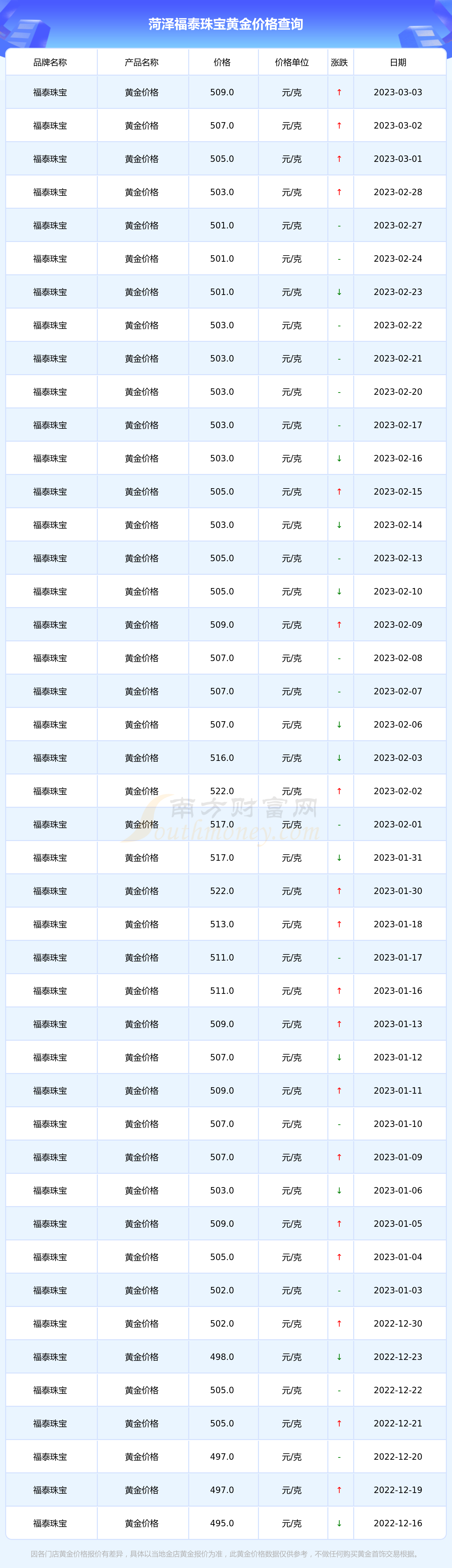 今天卖黄金多少钱一克(今天出售黄金多少钱一克)