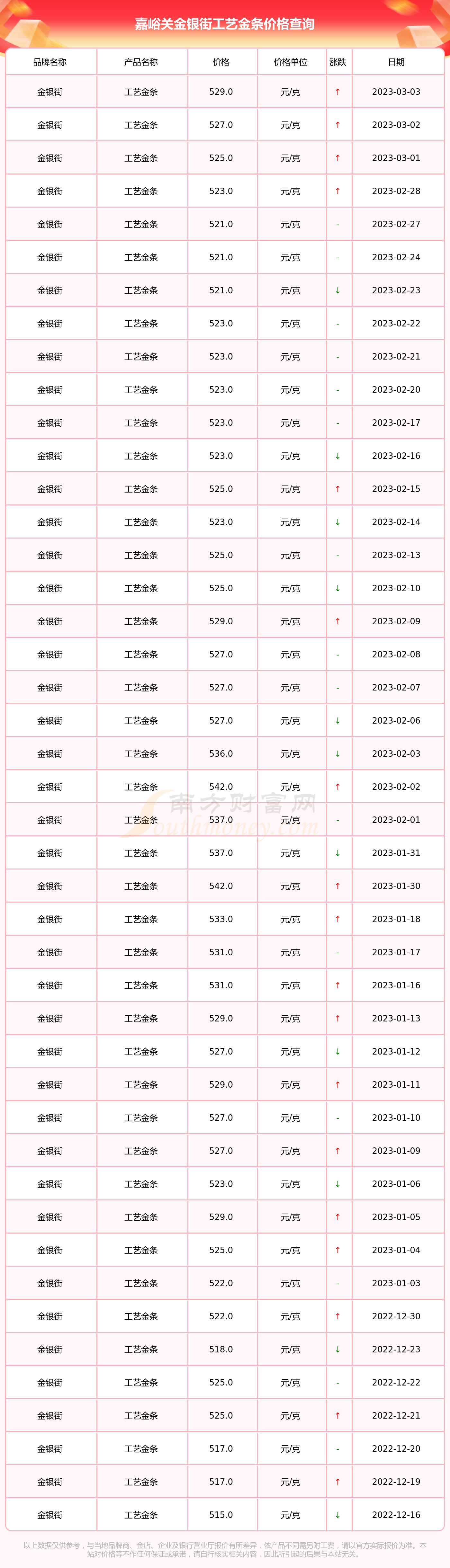 当前金条价格(金条价格2021)