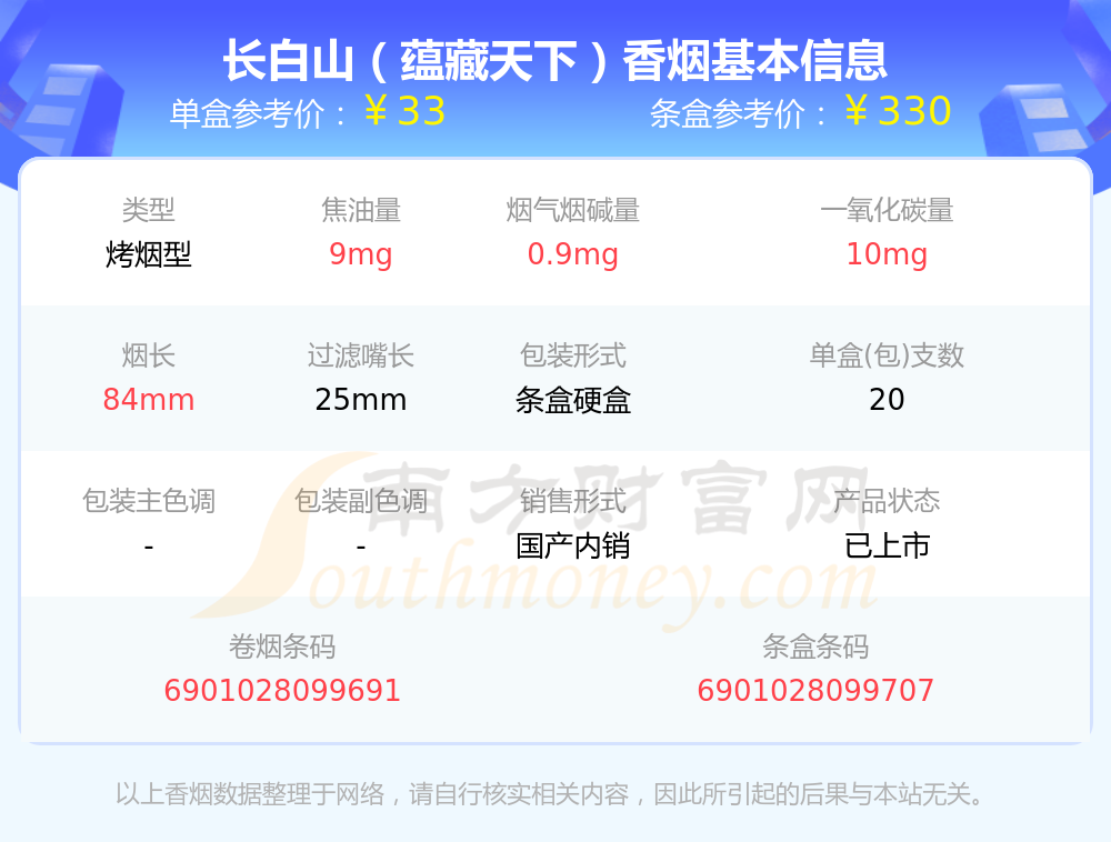 长白山(红)9,长白山(软红)10,长白山(银)本站提供的香烟价格数据仅供