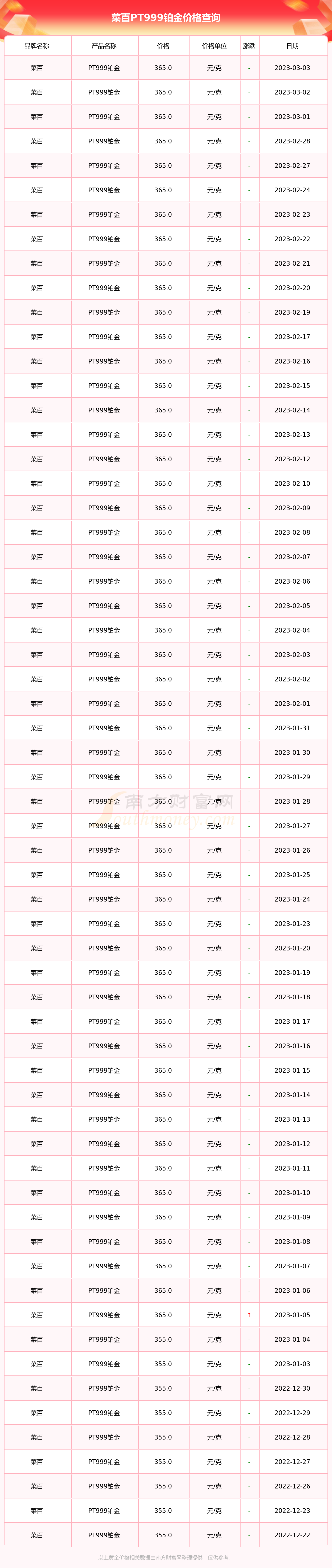 菜百今日黄铂金价格(菜百黄金今日价格表2020年9月26)