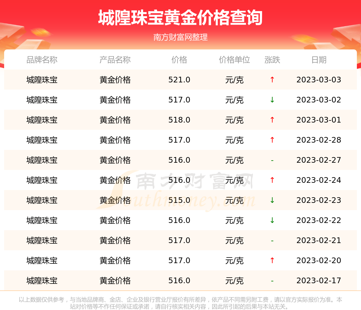 现在的黄金首饰价格多少钱一克(现在的黄金首饰价格多少钱一克2021年)