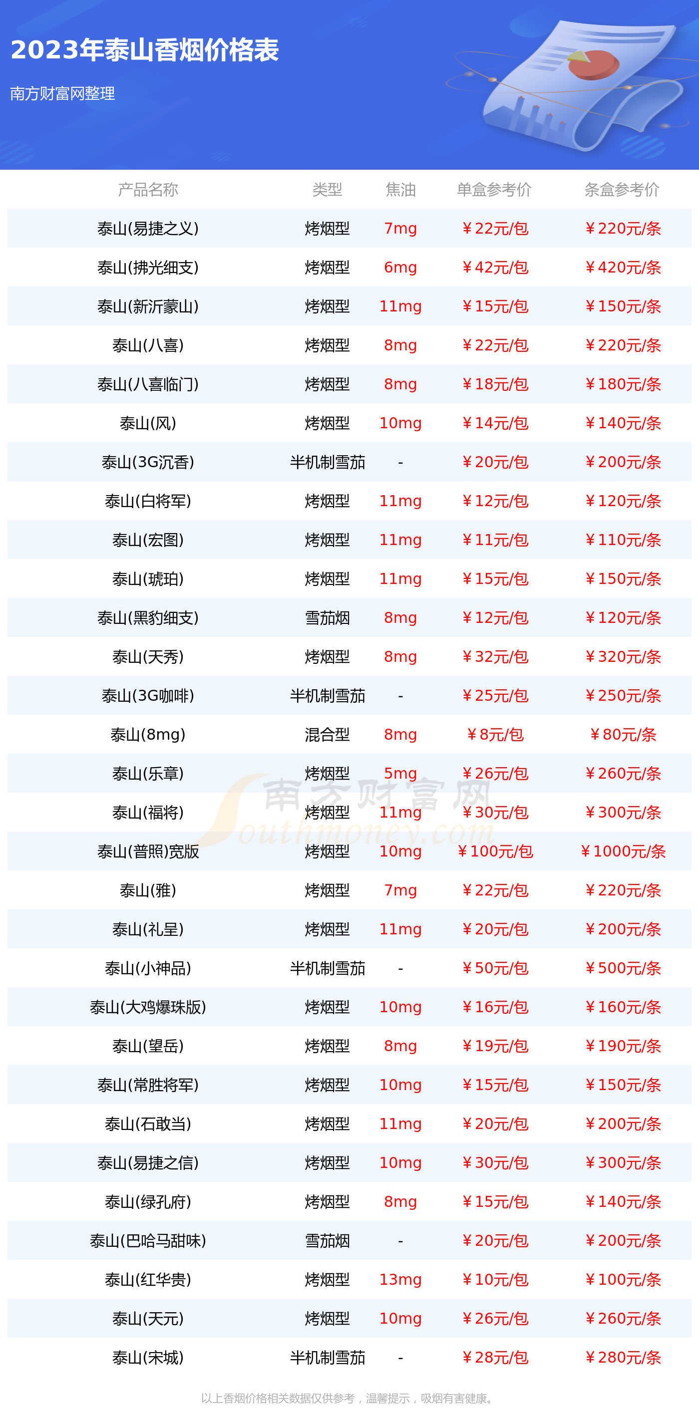 泰山(儒风细支)真假辨别 