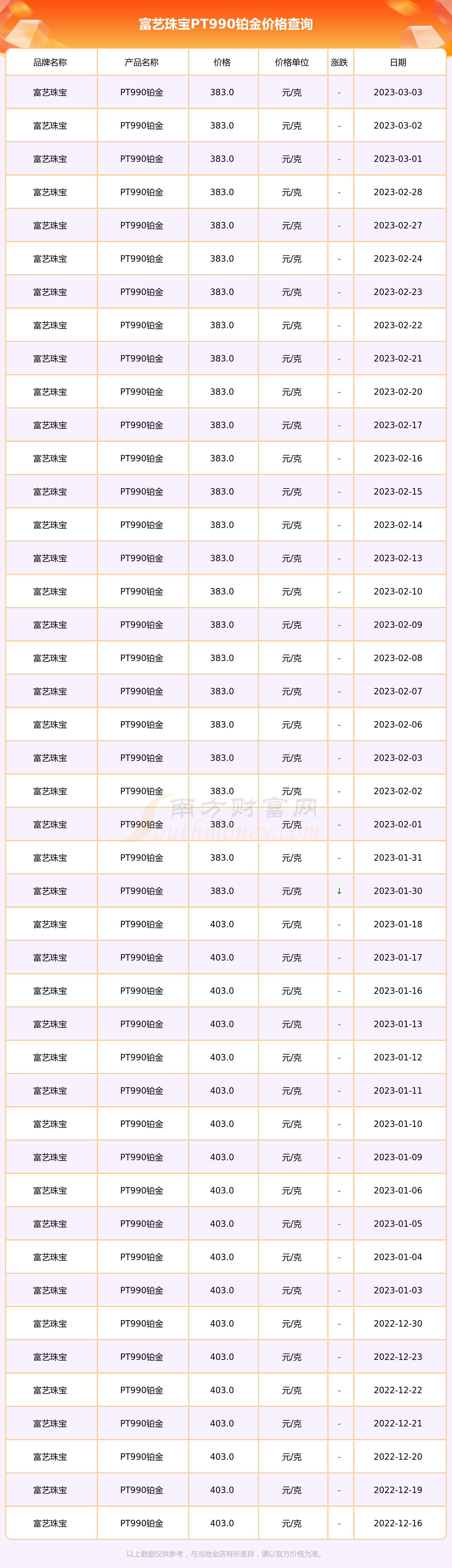 大陆铂金今日价格多少(大陆铂金今日价格多少钱一克)