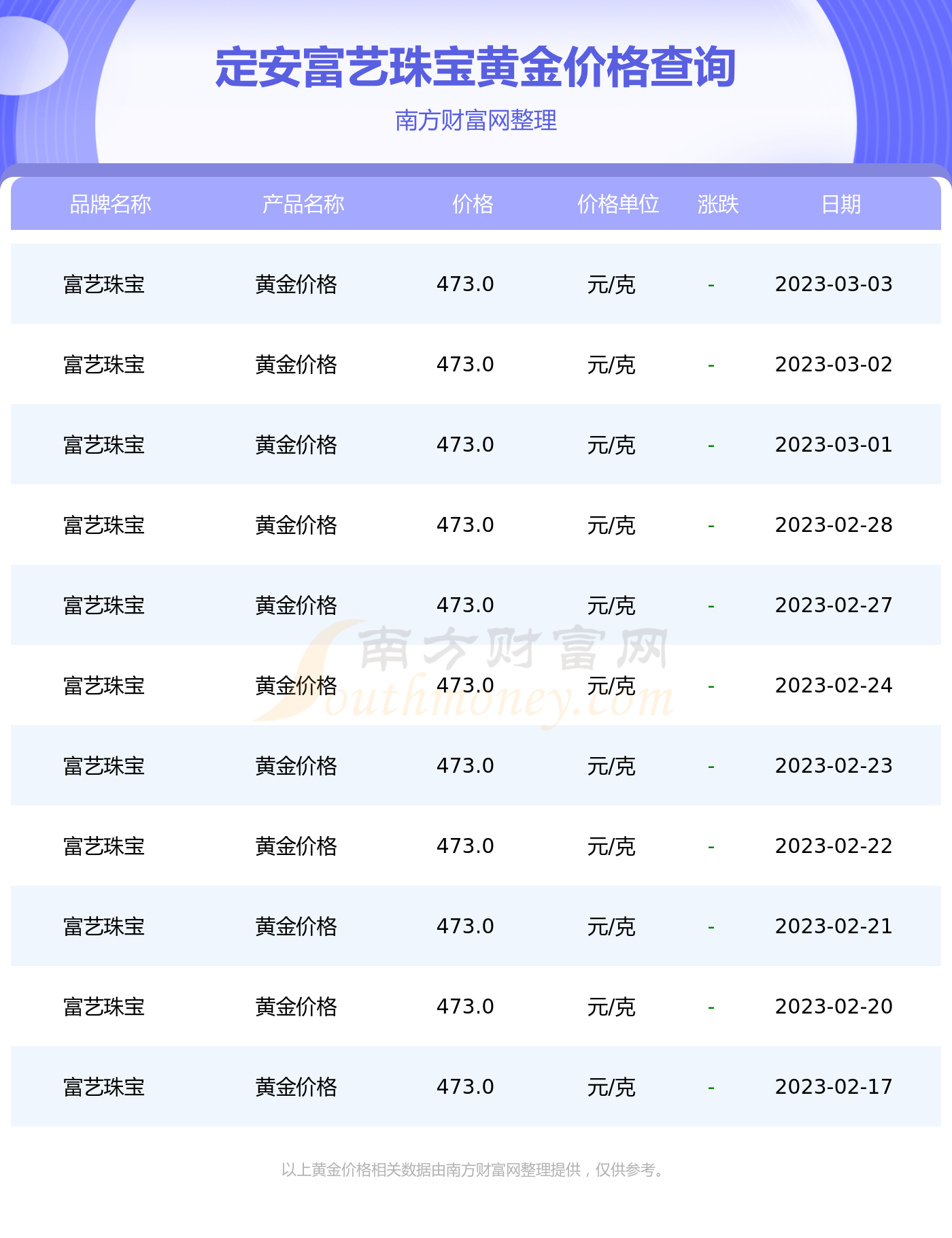 黄金首饰现在多少钱一克2015(黄金首饰现在多少钱一克2023年)