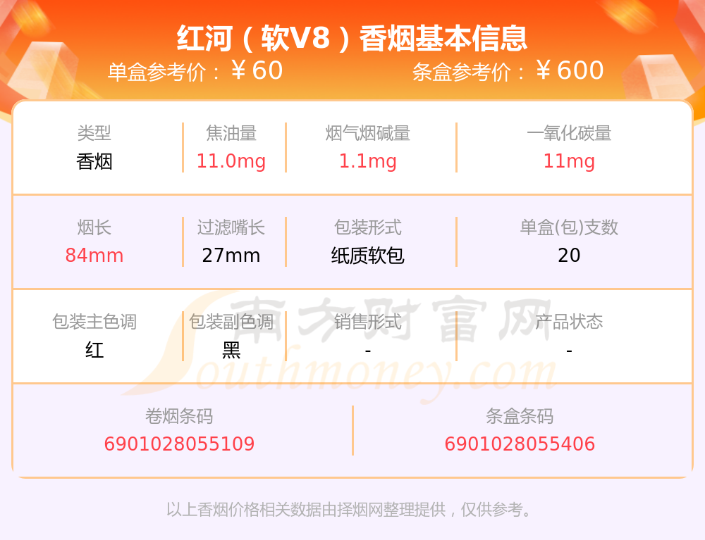 红河最贵香烟价格表图图片