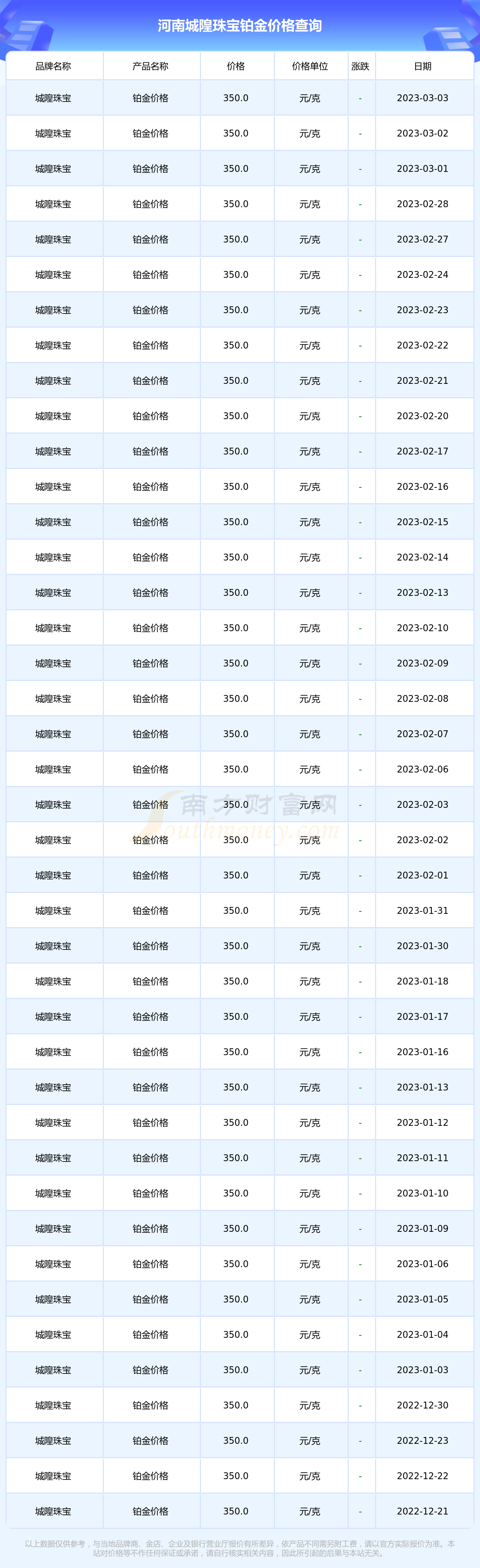 郑州黄金的价格查询(郑州黄金价格多少钱一克)