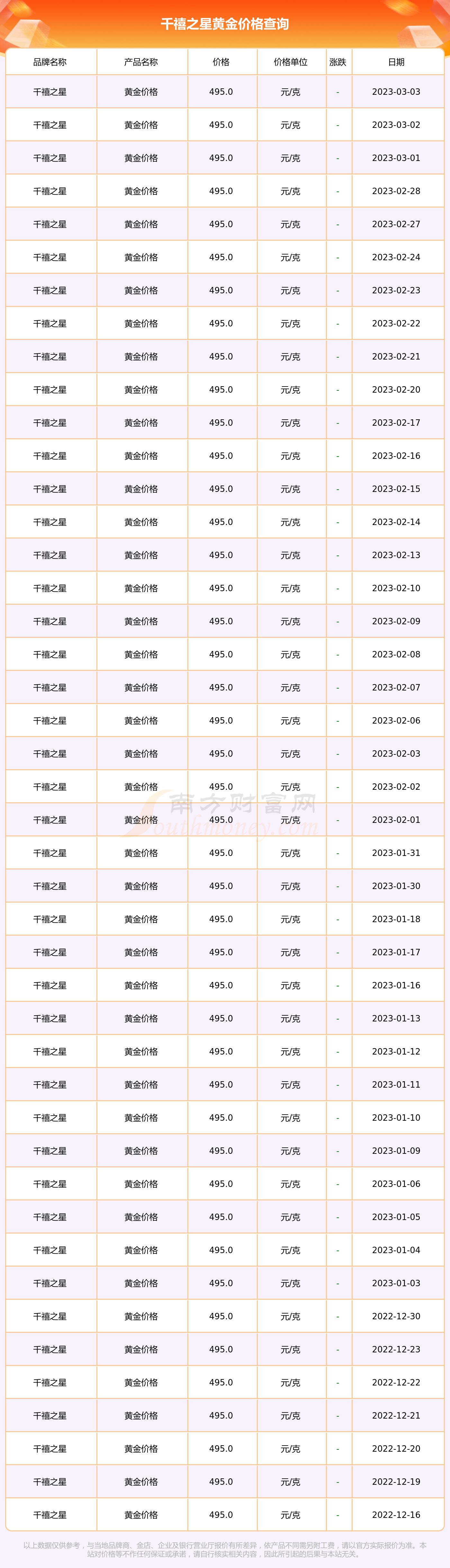 请问香港黄金多少钱一克(请问香港黄金多少钱一克呢)