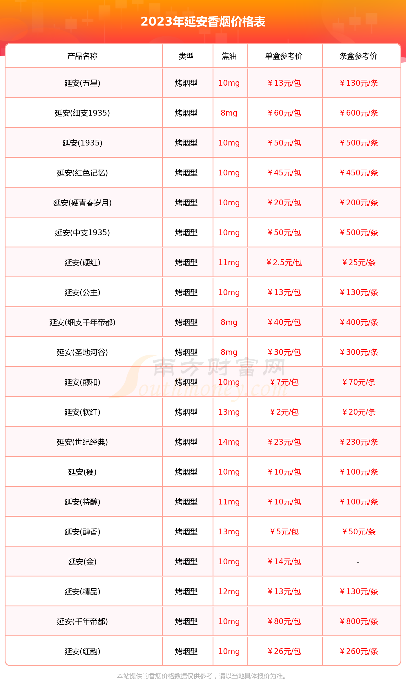 延安香烟价格 价钱图片