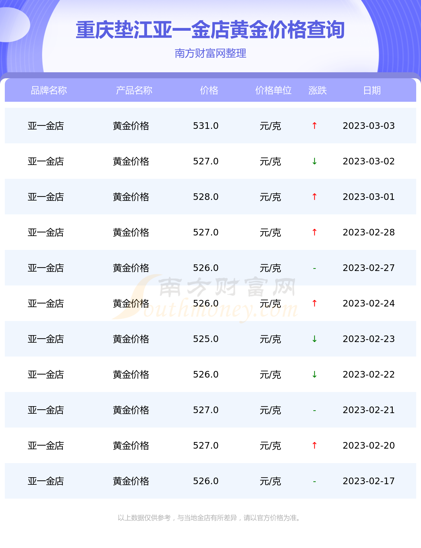 2017年5月1日黄金价表(2017年3月黄金价格多少一克)