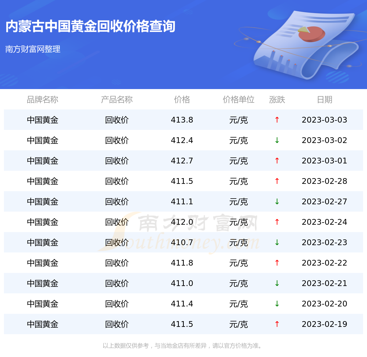 投资黄金回收价格查询(中国黄金投资黄金回收规则)