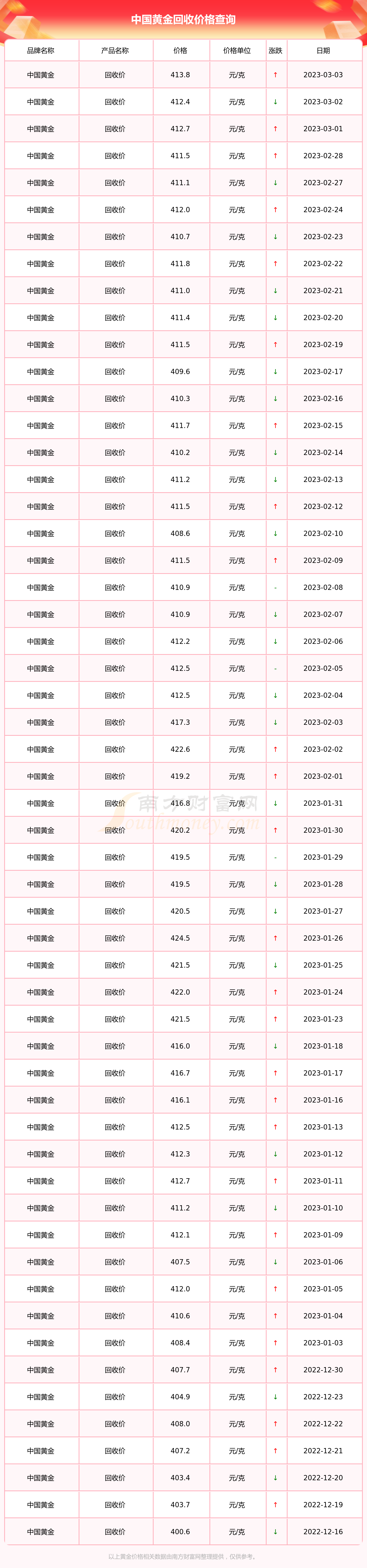 今日黄金条价格多少钱一克(今日黄金条价格多少钱一克官网)