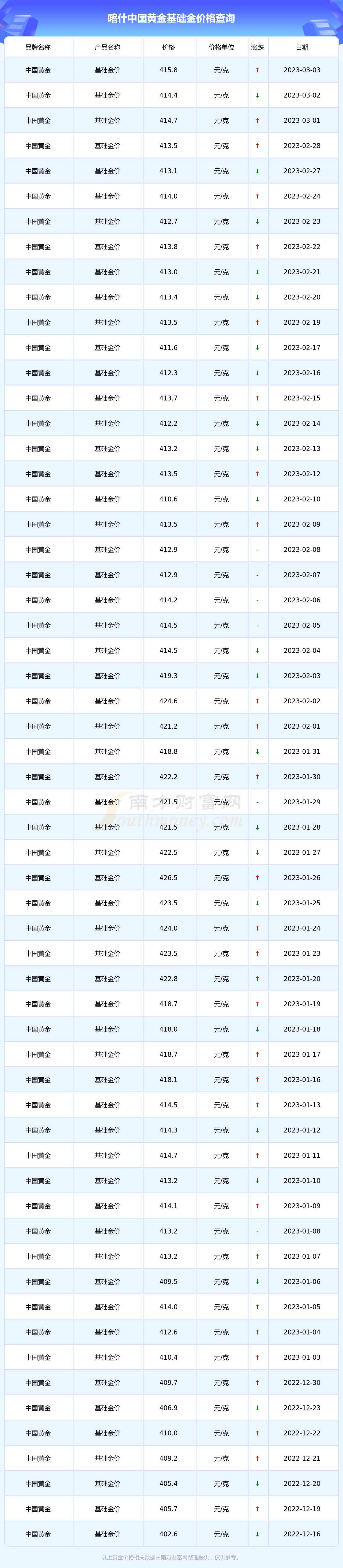 中国黄金金价2017.5.5(中国黄金金价多少钱一克 今日回收)