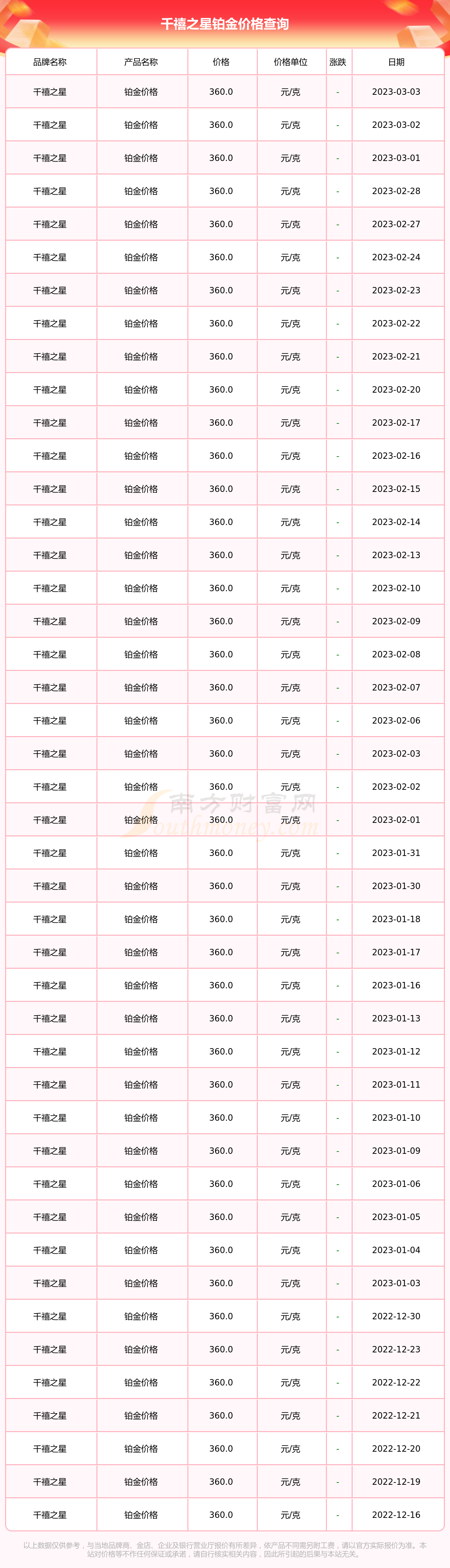 包含白金金价格多少钱一克2015年的词条