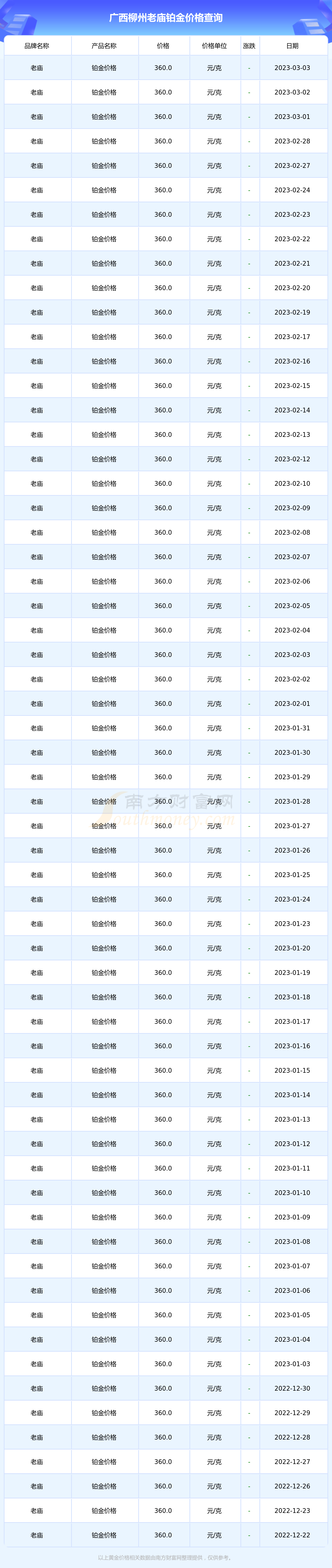 今天老庙投资黄金多少钱一克(今天老庙黄金价格多少钱一克呢?)