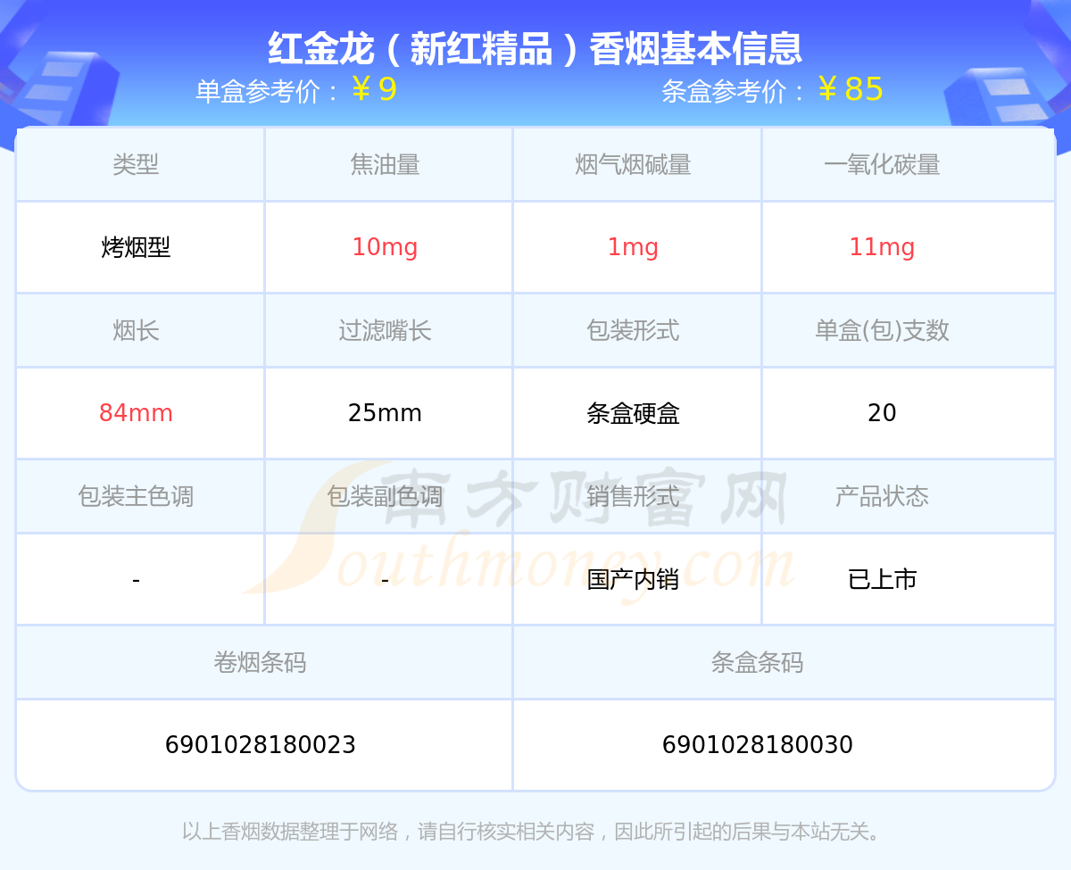 10元以下的红金龙香烟一览表