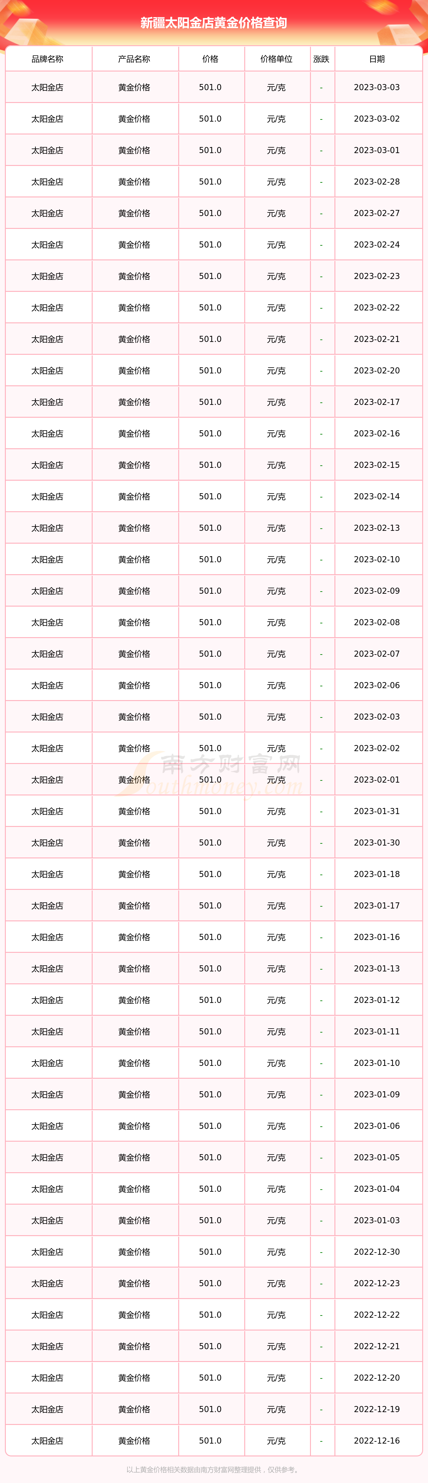 金价今日价格新疆(新疆今日黄金价是多少钱一克)