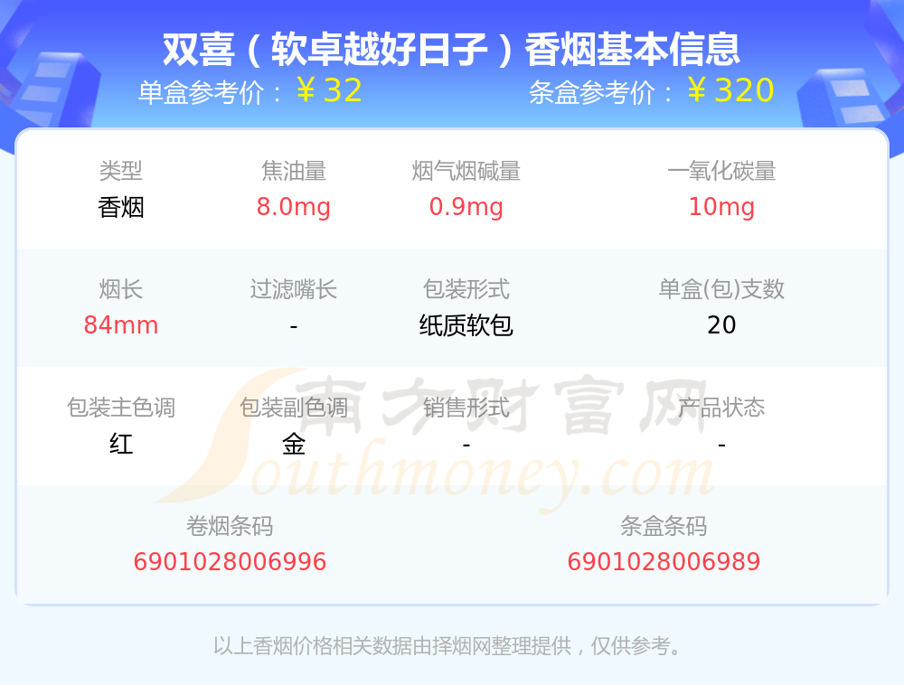 双喜(邮喜)价格表图片