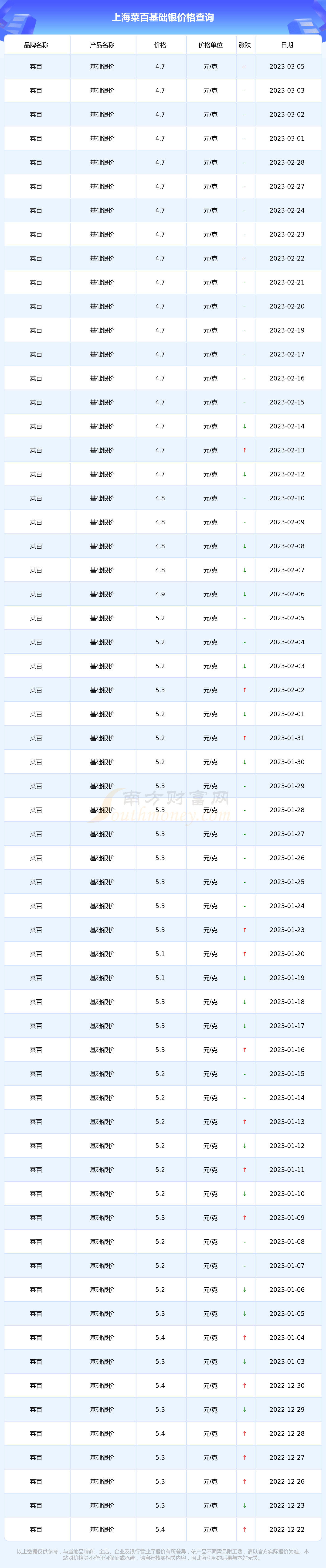 菜百旧换新价格(菜百以旧换新手工费)