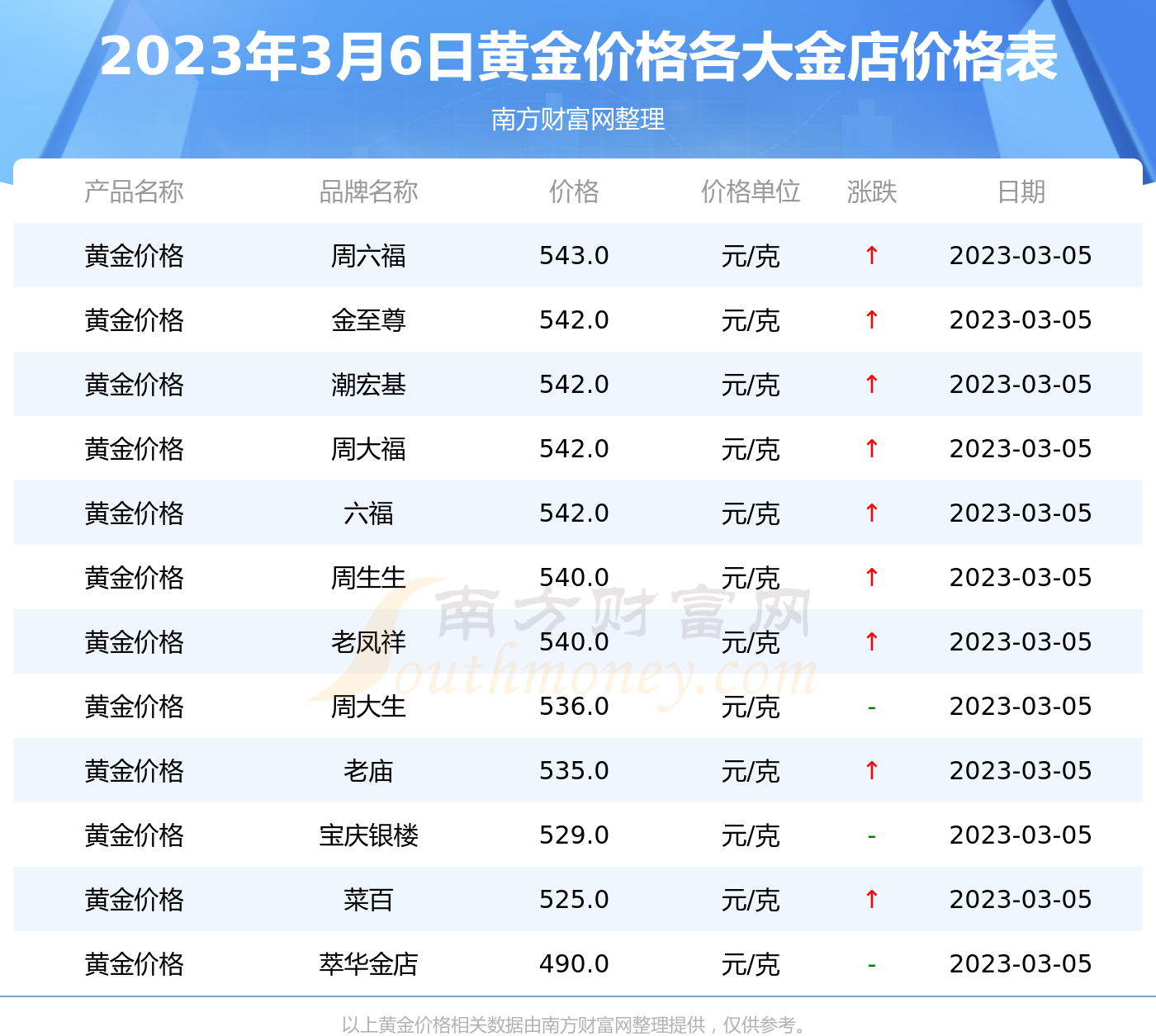 黃金網:今日金價_黃金價格多少一克