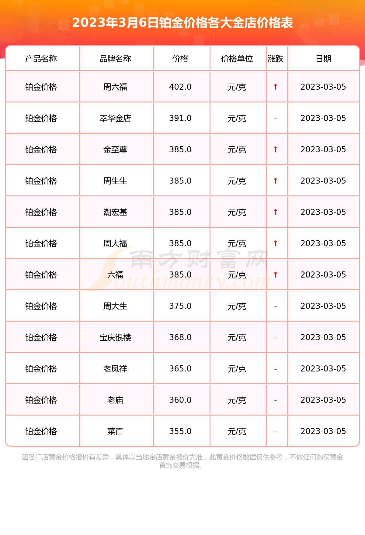 k铂金价格多少钱一克(铂金18k价格今天多少一克)