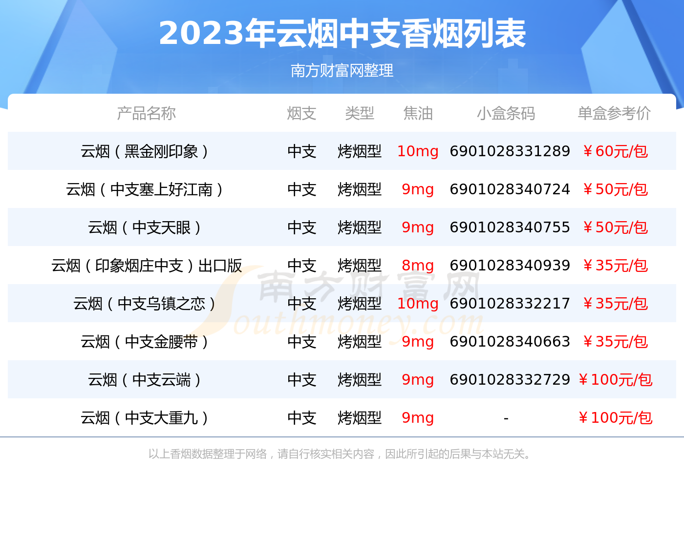 中支云烟价格表和图片图片