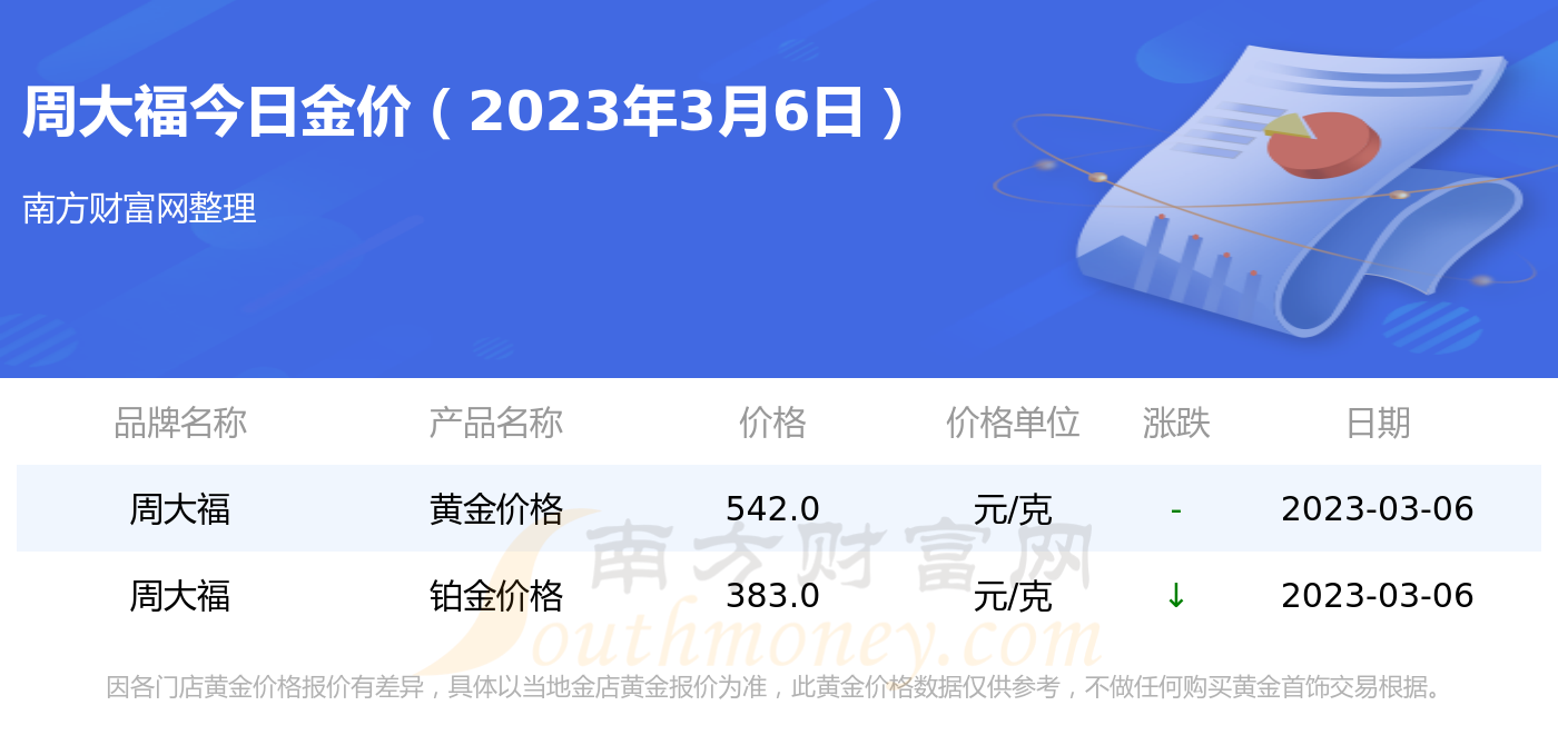 中国金价查询黄金价格周大福(今日黄金现货价格走势图最新价查询周大福)