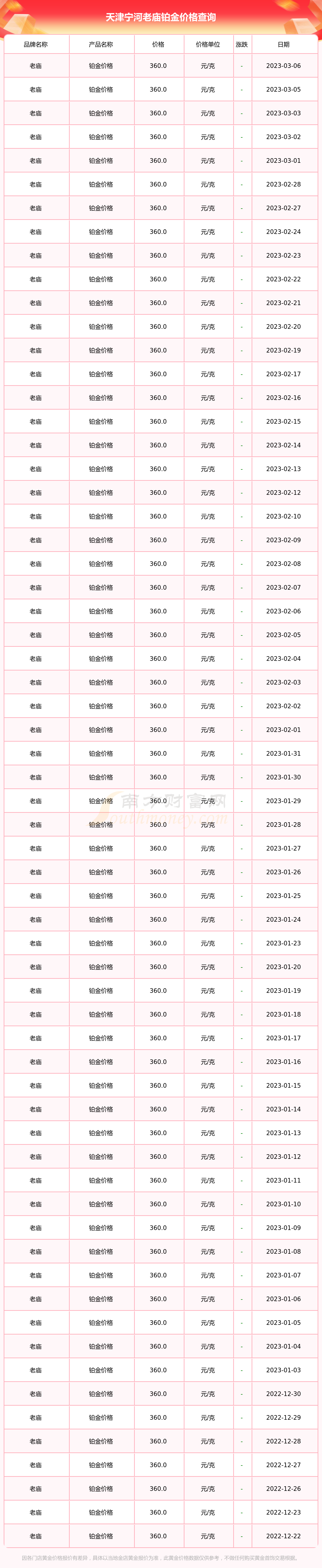 今天黄金和白金价格查询(今日黄金白银价格走势最新消息)