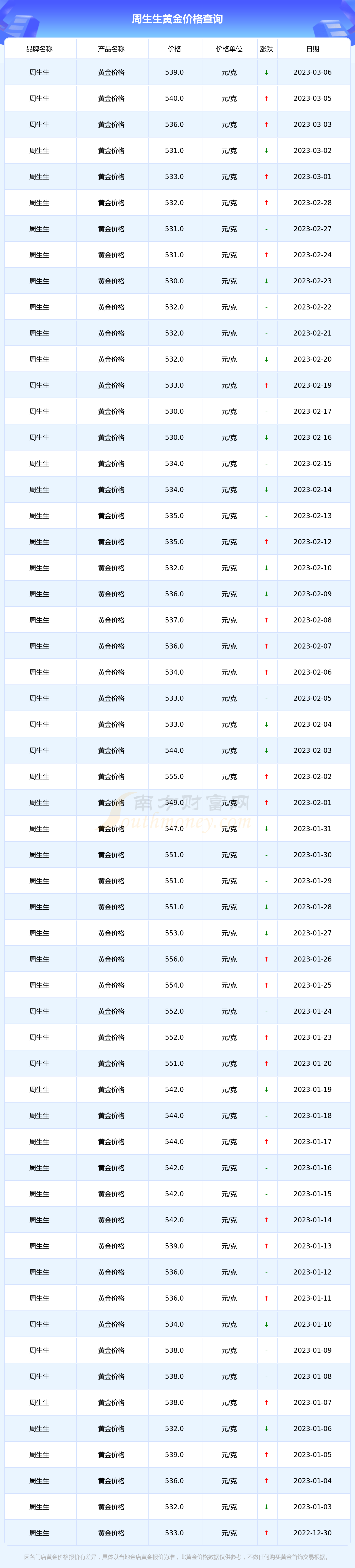 8月20日香港周生生黄金价格(8月20日香港周生生黄金价格表)