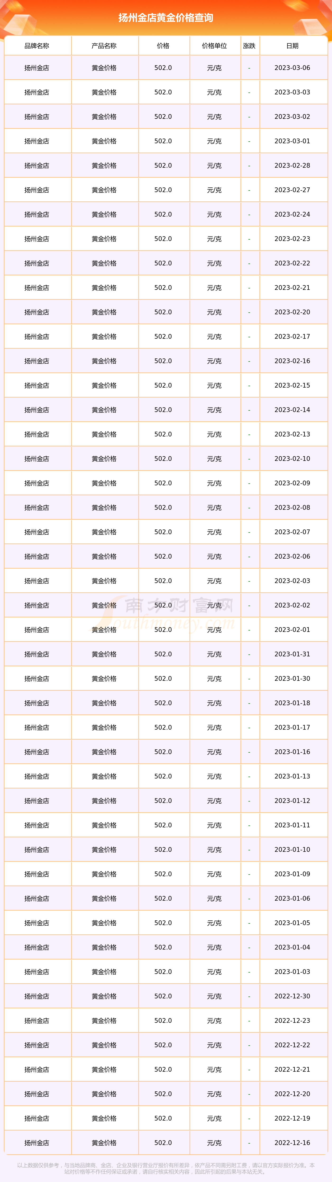 西安市黄金价格今天多少一克(西安黄金今天的价格是多少钱一克)