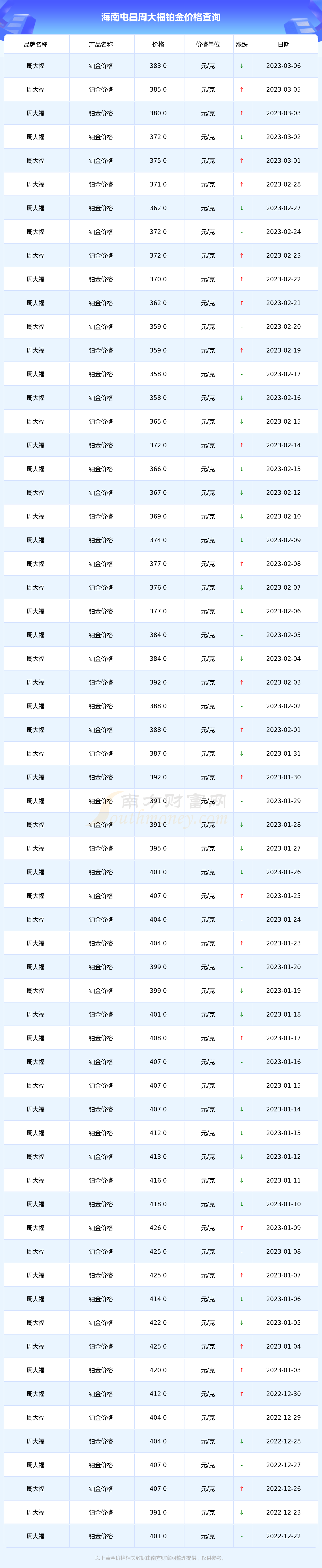 今白铂金价格是多少钱一克(今白铂金价格是多少钱一克呢)