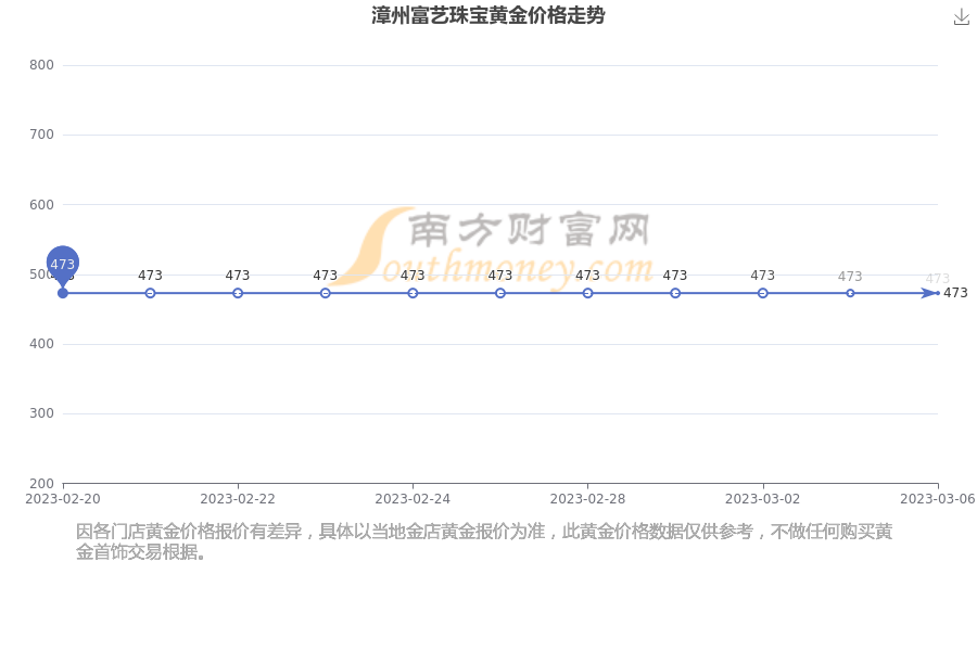 黄金首饰6月价格(黄金首饰6月价格查询)