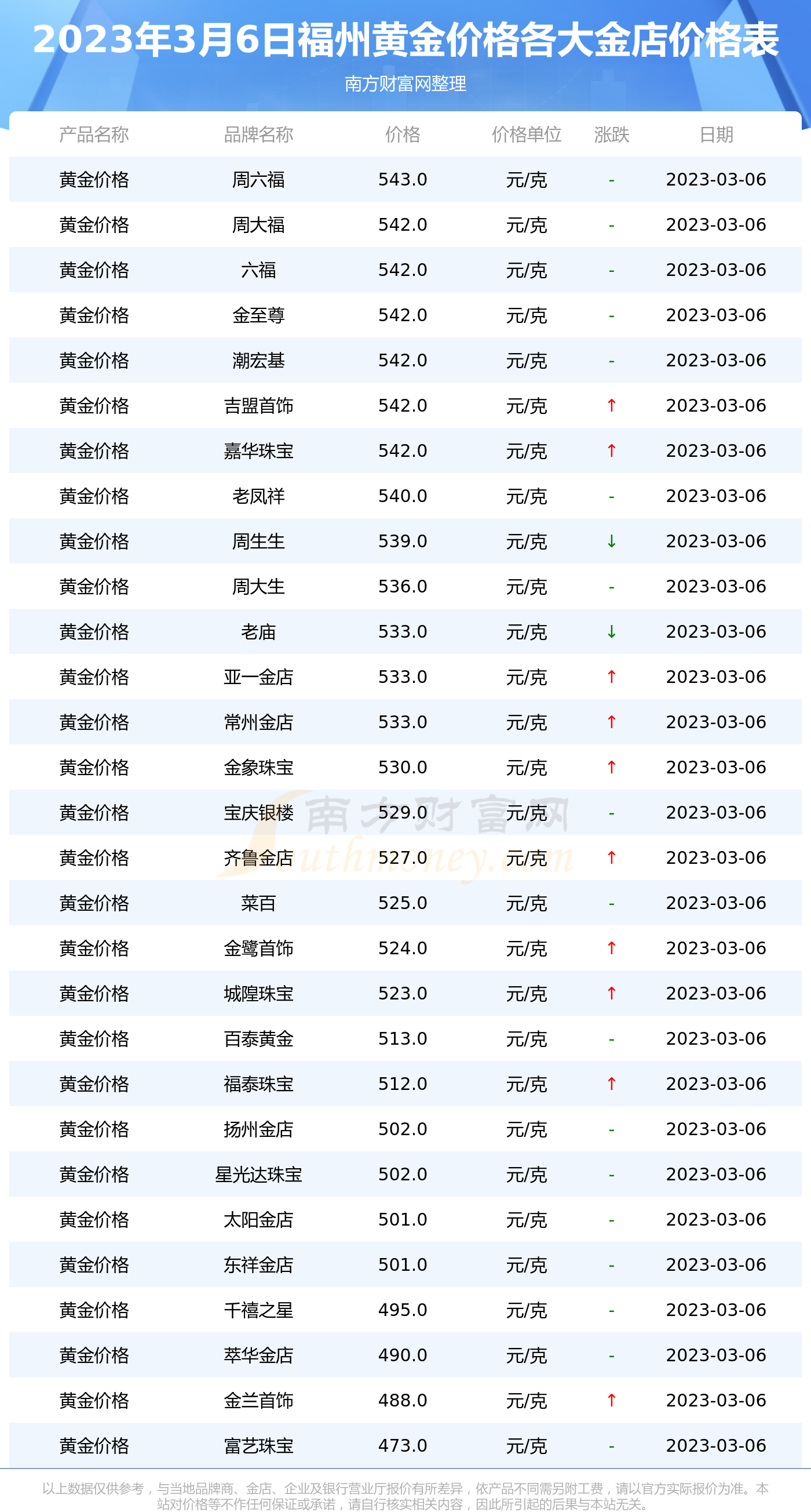 龙凤金行黄金多少钱一克(龙凤珠宝黄金价格多少钱一克2020)