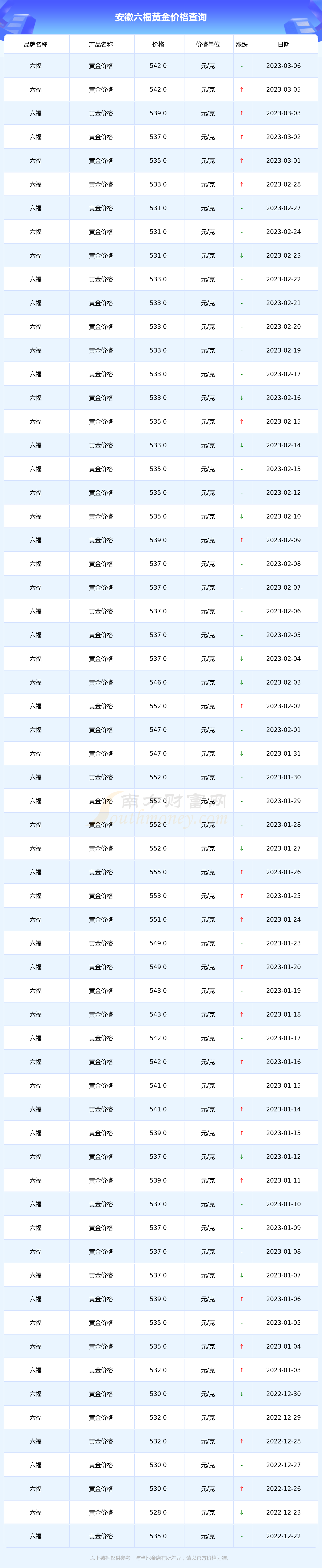 六福今日黄金价格表(六福今日黄金价格表金报价)