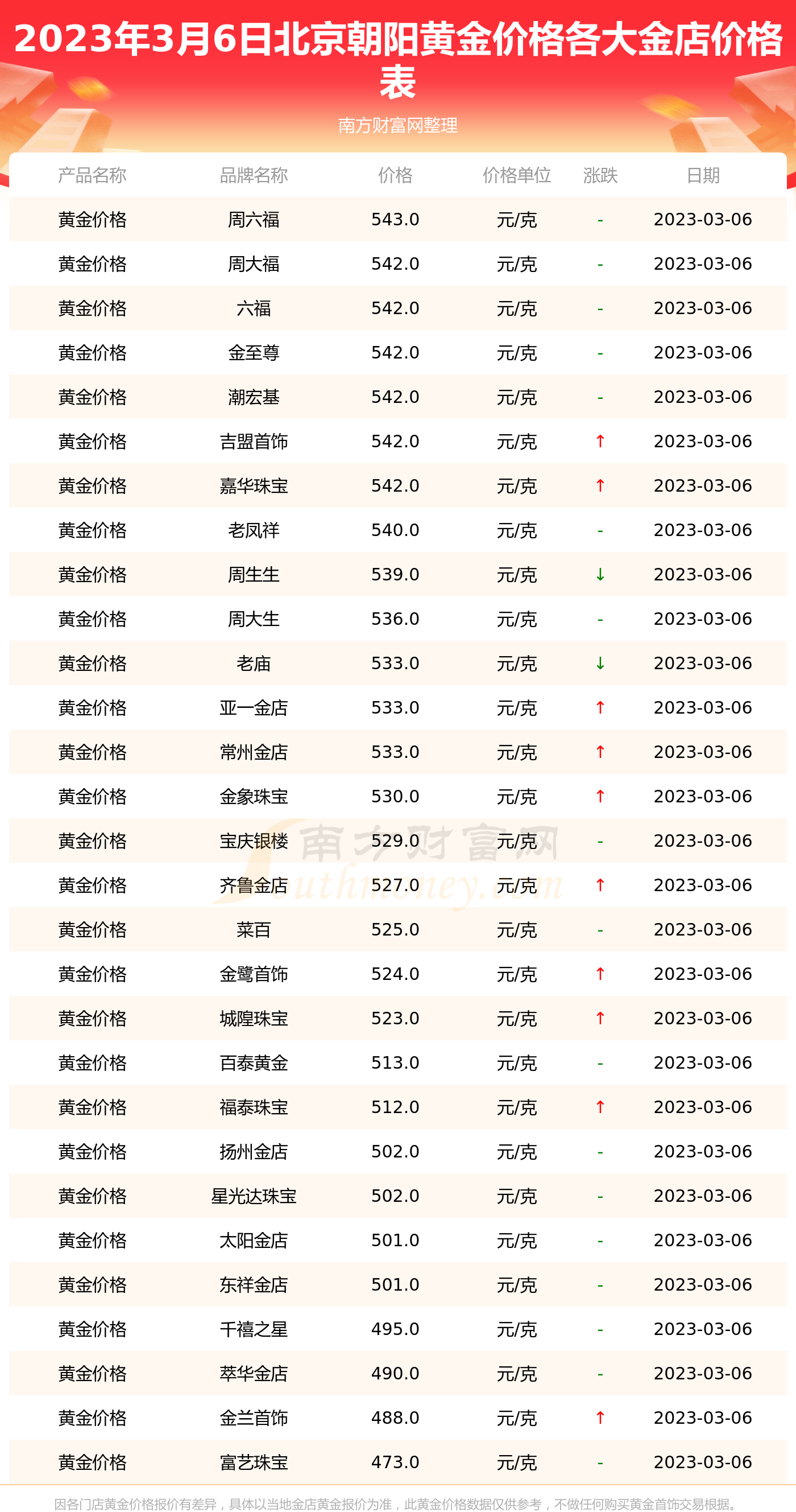 蓟县恒信金店黄金价格(蓟县恒信金店黄金价格表)