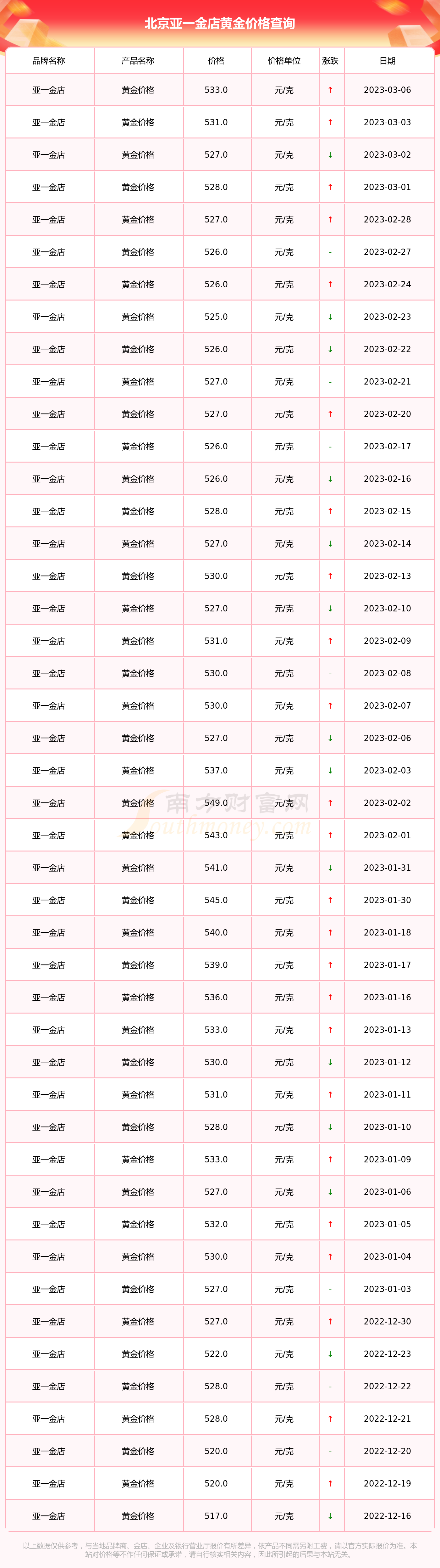 黄金1手多少钱(黄金1手多少钱一个)